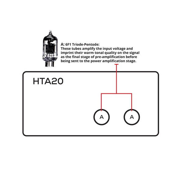 Main product image for Dayton Audio HTA20 Integrated Stereo Hybrid Tube Amplifier 20 Watts300-3846